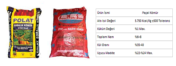 Sobal�k Pa�al K�m�r